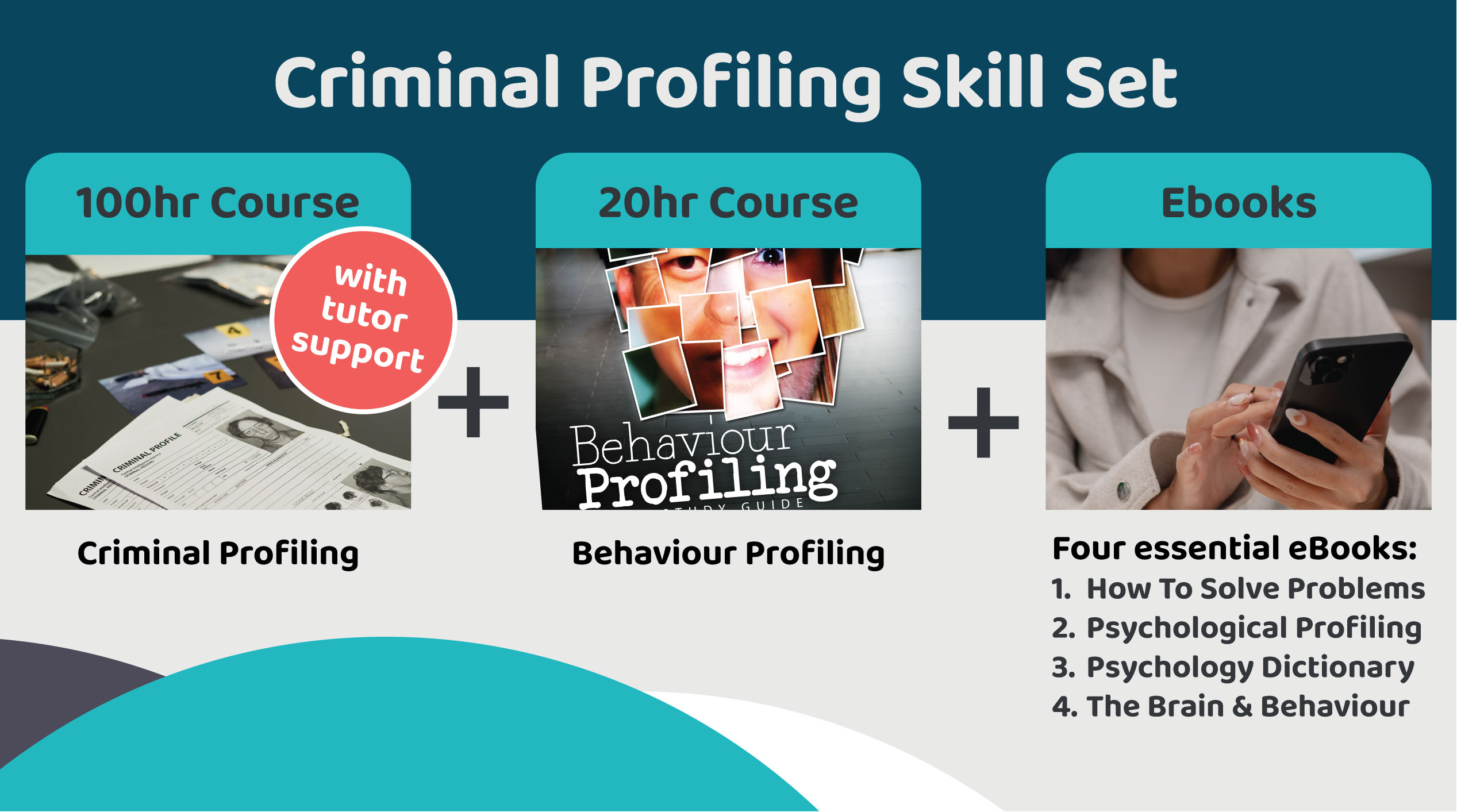 Criminal Profiling Skill Set