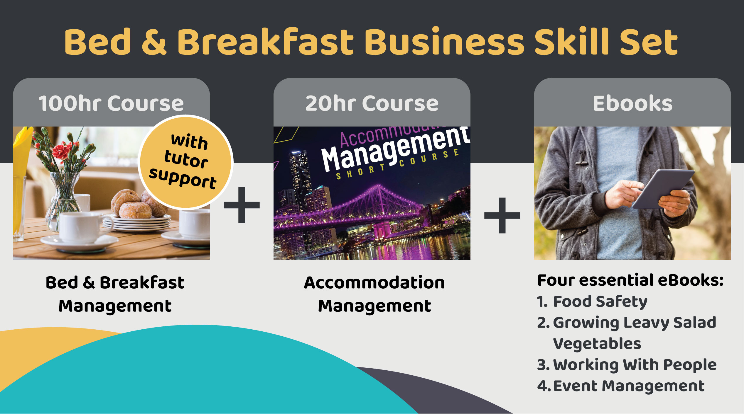 Bed & Breakfast Skill Set